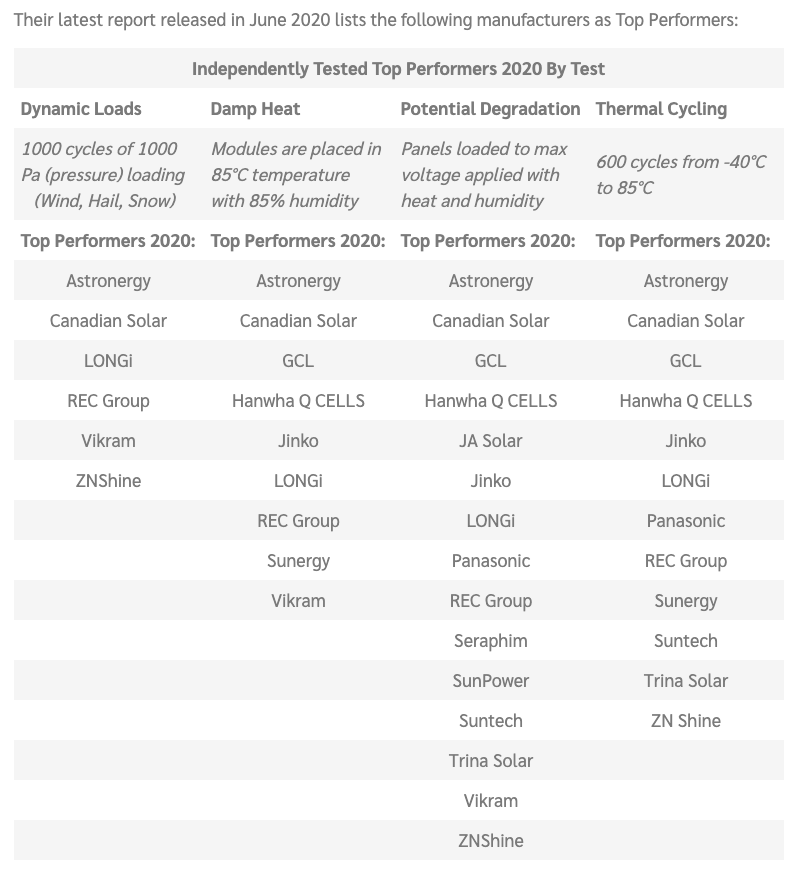 mejores paneles solares 2020