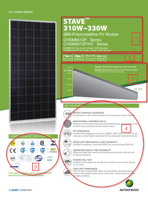 Entender la ficha técnica de un panel solar - QUANTICA Renovables